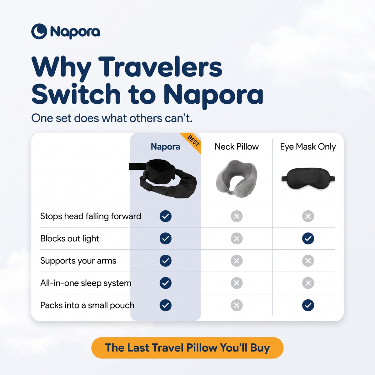 Napora vs neck pillow vs eye mask comparison