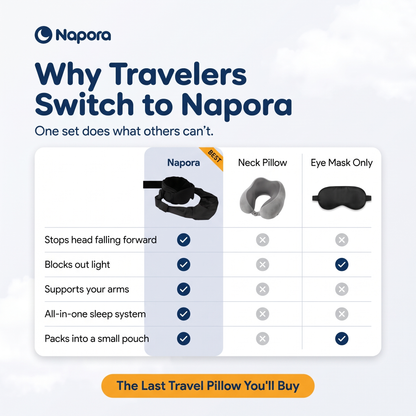 Napora vs neck pillow vs eye mask comparison